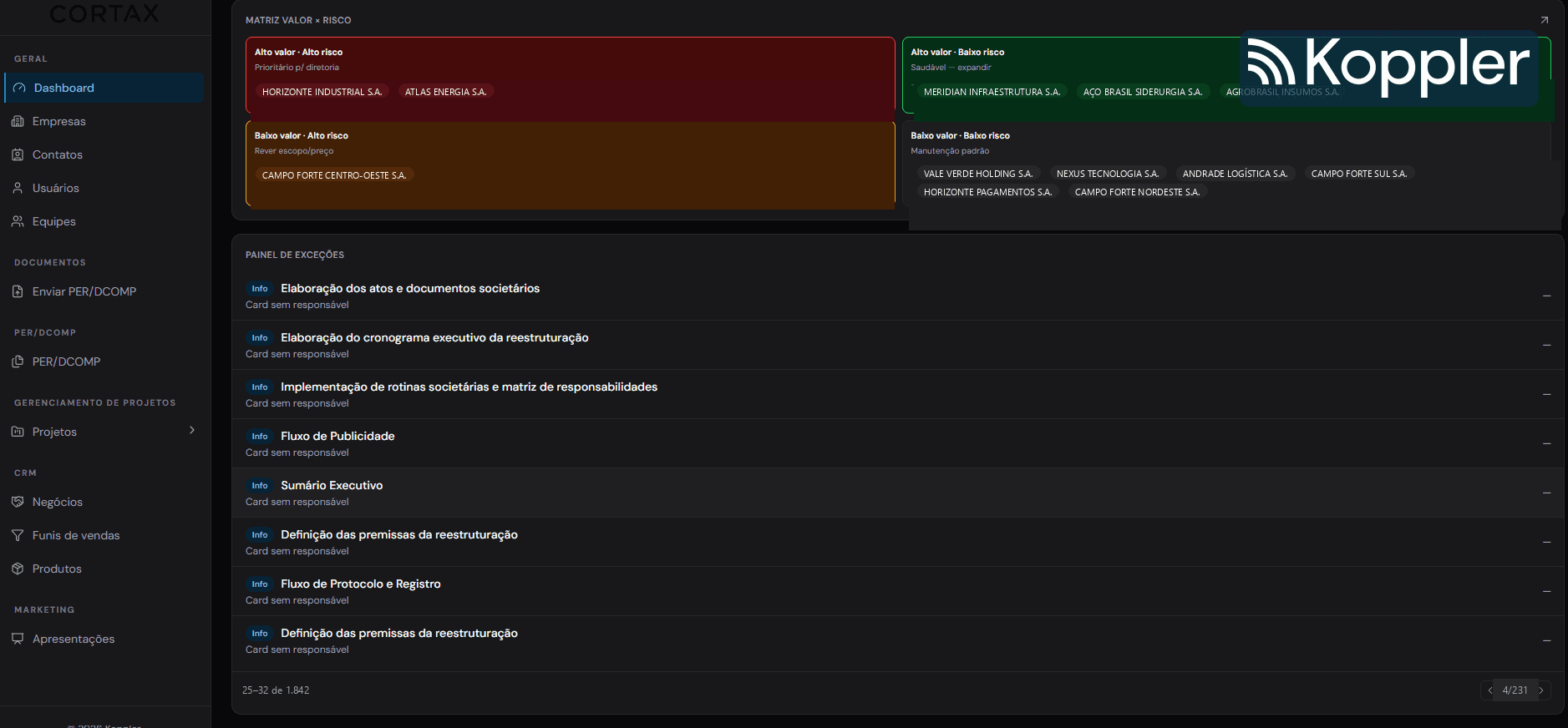Dashboard Koppler — visão geral da operação
