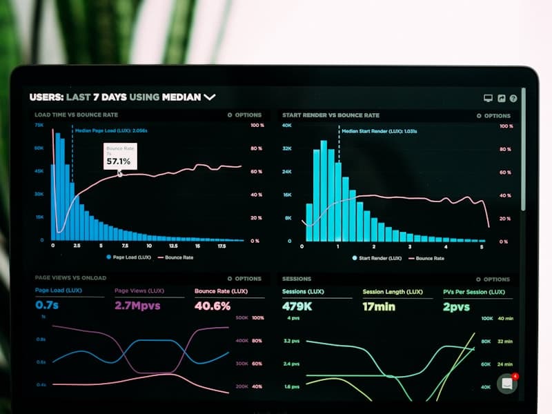 Dashboards e indicadores